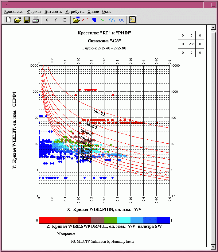 geotop